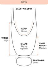 Load image into Gallery viewer, Grishko Nova Pointe Shoe
